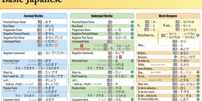 Download poster grammar bahasa Jepang pdf