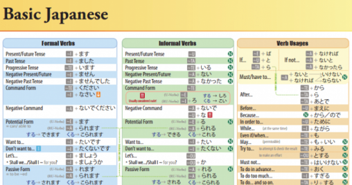 Download poster grammar bahasa Jepang pdf